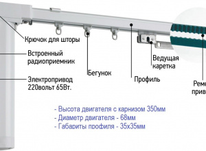 Автоматические карнизы